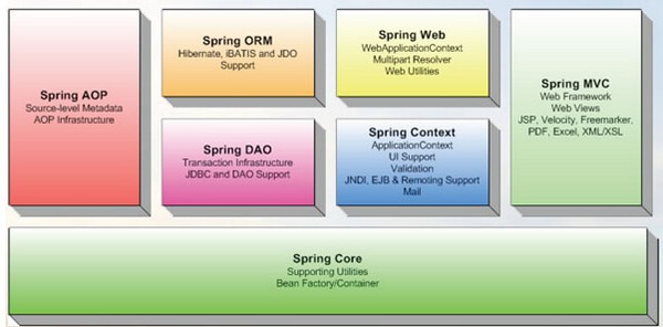 Spring Framework源碼下載|Java應(yīng)用框架 V4.3.9官方最新版