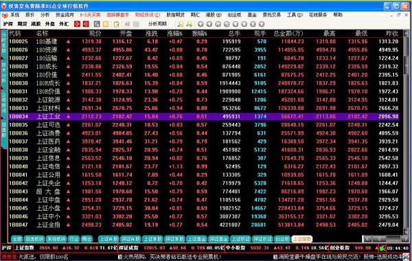 投資堂下載_投資堂免費(fèi)精準(zhǔn)B-S點(diǎn)全球行情軟件V2021免費(fèi)版