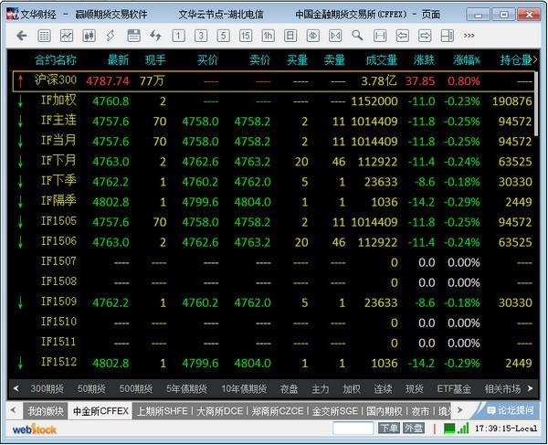 文華財(cái)經(jīng)期貨軟件(贏順期貨交易軟件) WH7 v7.1通用版