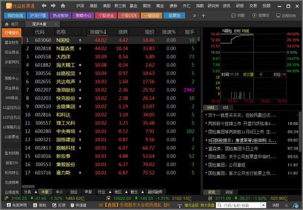 優(yōu)品股票通電腦版下載|智能證券投資服務(wù)平臺 V4.7.2.467官方版