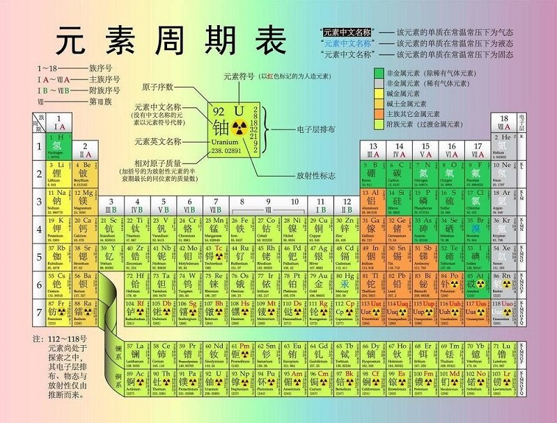 元素周期表高清大圖下載_化學(xué)元素周期表V2021高清版