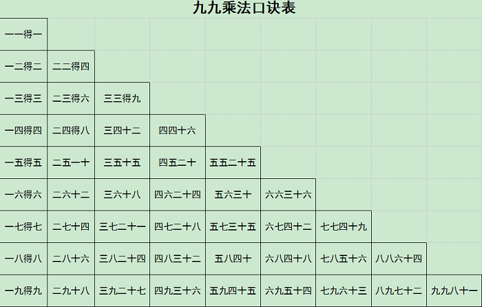 小學(xué)乘法口訣表