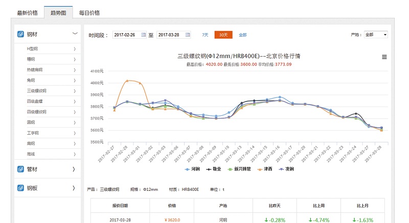 廣聯(lián)達(dá)廣材助手