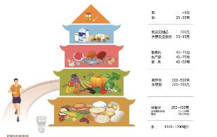 中國居民膳食指南2016_中國居民平衡膳食指南PDF高清版