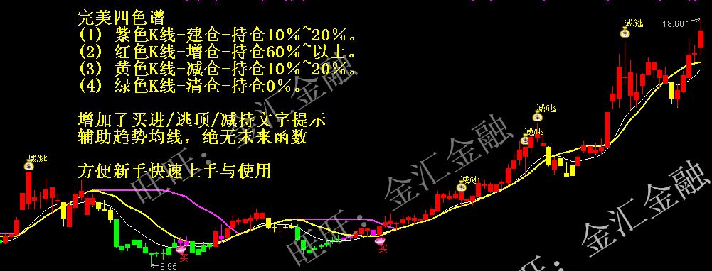 麟龍決策選股軟件官方破解版下載2017 最新版