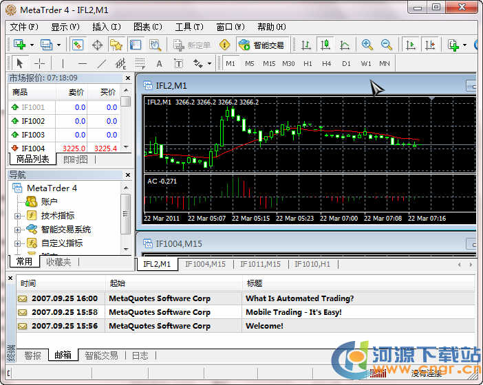 股指期貨模擬交易軟件(綠色免費(fèi)版)