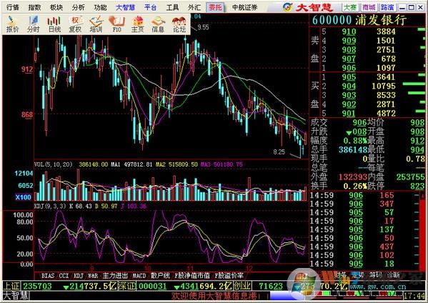 江南證券大智慧官方下載 V6.0 綠色版