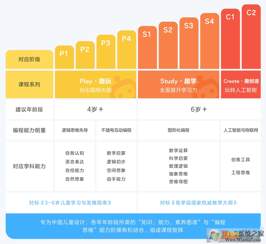 網(wǎng)易卡搭編程校園版客戶端 V0.1.12.0 官方版