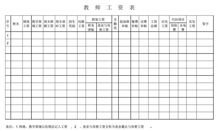 教師工資表Excel模板 免費(fèi)版