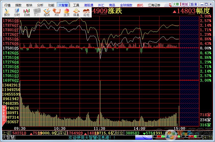 江海證券大智慧經(jīng)典版 v5.9997官方版