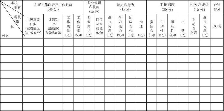 員工考核表模板