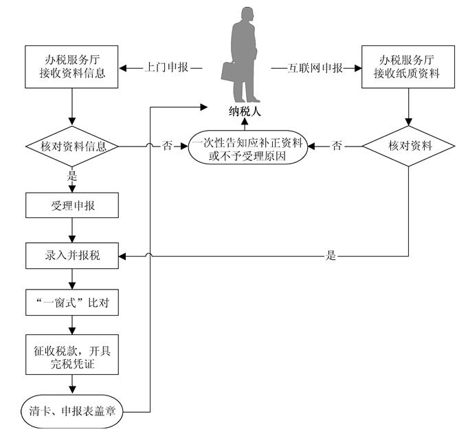 黑龍江省電子稅務局(客戶端)2021升級版