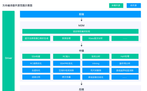 方舟編譯器下載|華為方舟編譯器 7.3官方正式版