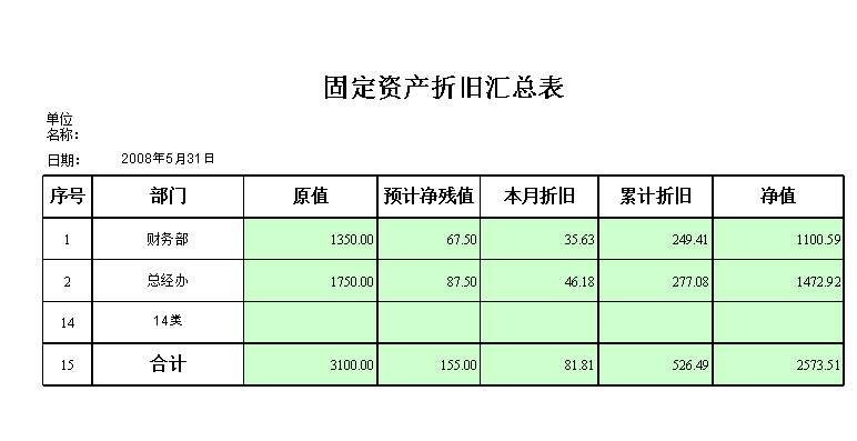 固定資產(chǎn)折舊表格簡表