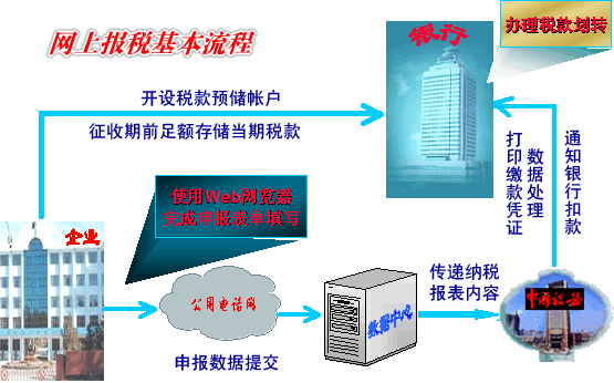 百旺金賦網(wǎng)上報(bào)稅系統(tǒng)v2021官方版