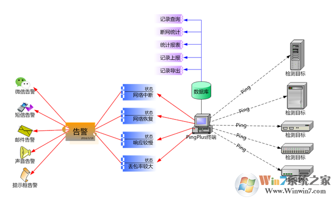 超級(jí)Ping電腦版下載