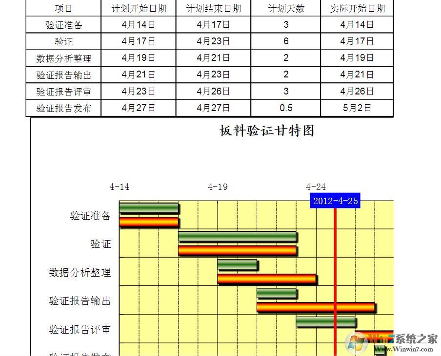 excel甘特圖模板免費(fèi)下載|項(xiàng)目甘特圖模板e(cuò)xcel[多款精品]