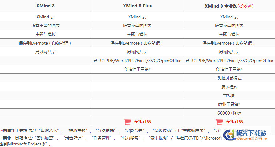 Xmind8思維導(dǎo)圖官方版(含破解補丁)