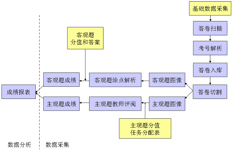 七天網(wǎng)絡(luò)閱卷查分_七天網(wǎng)絡(luò)閱卷查分PC版