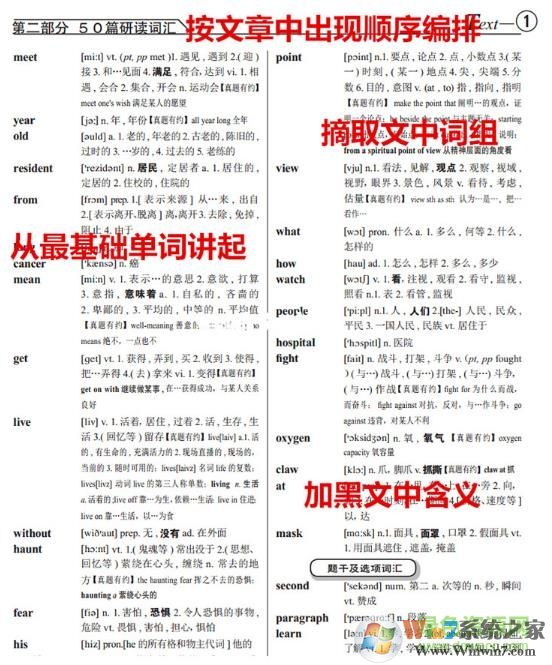 于慧《考研英語真題100篇》PDF/TXT