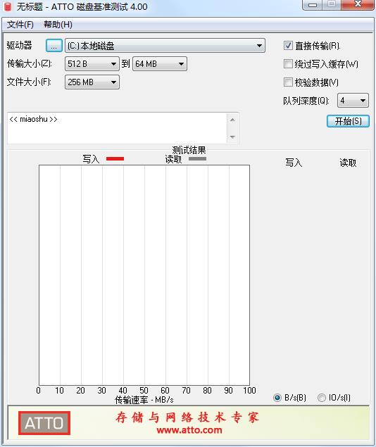 ATTO Disk Benchmark(磁盤速度檢測) v4.0綠色漢化版