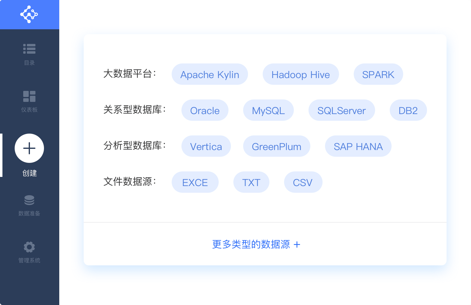 大數(shù)據(jù)分析BI工具 V5.1.14免費(fèi)版