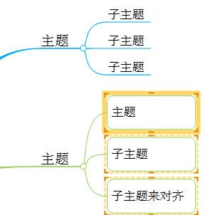 MindMapper(超好用的思維導(dǎo)圖軟件)