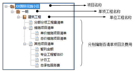 未來清單計價軟件