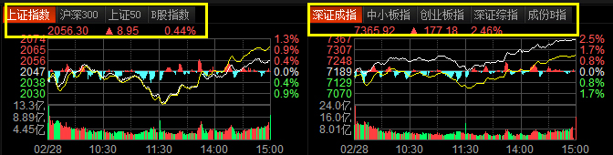 東方財富通