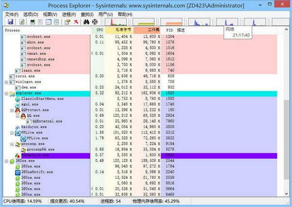 Procexp64進(jìn)程管理(支持Win10) v16.32綠色漢化版