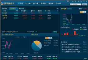 騰訊操盤(pán)手炒股軟件 V1.8.0.5官方版