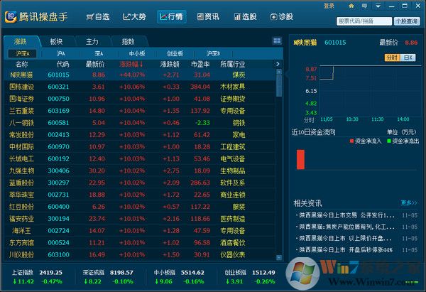 騰訊操盤(pán)手炒股軟件