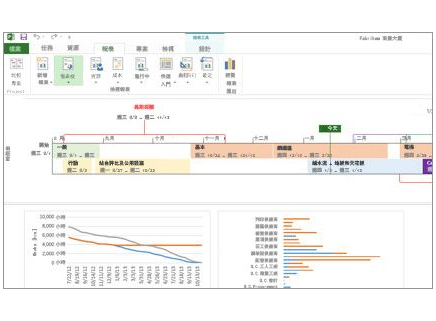 Project2016項(xiàng)目管理軟件 中文版(附密鑰)