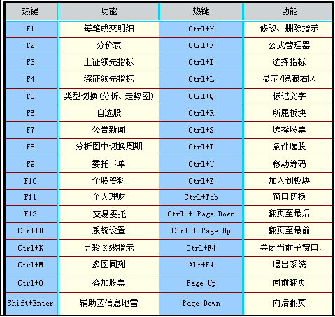 大通證券