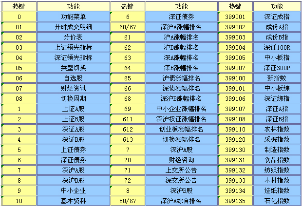 大通證券