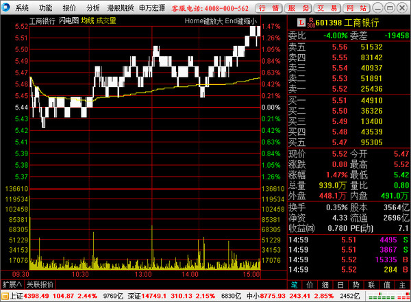 申萬宏源證券網(wǎng)上交易系統(tǒng) V7.11