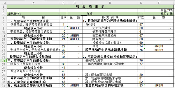 現(xiàn)金流量表自動生成模板 v2024最新版