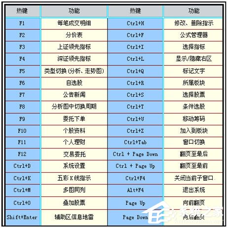 信達證券通達信網(wǎng)上交易