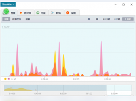 GlassWire網(wǎng)絡(luò)監(jiān)測(cè)工具 V2.93免費(fèi)版