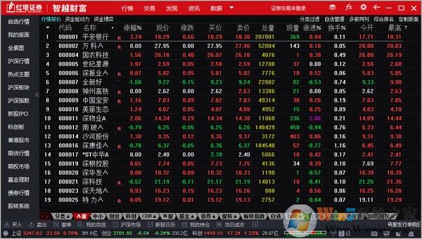 紅塔證券通達信交易