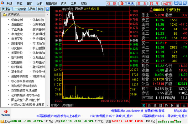 興業(yè)證券優(yōu)理寶財富版