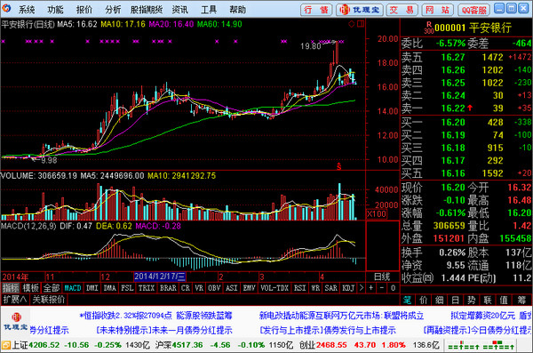 興業(yè)證券優(yōu)理寶財富版