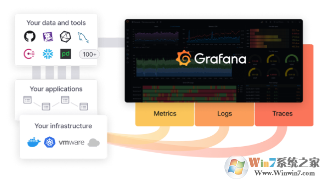 Grafana