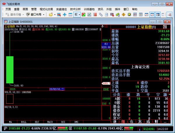 飛狐交易師證券分析系統(tǒng) V5.10網(wǎng)絡(luò)版