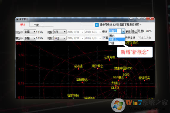 交易師專業(yè)數(shù)據(jù)分析系統(tǒng)