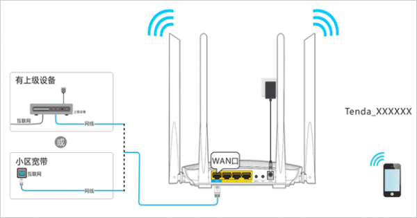 Tenda WiFi app