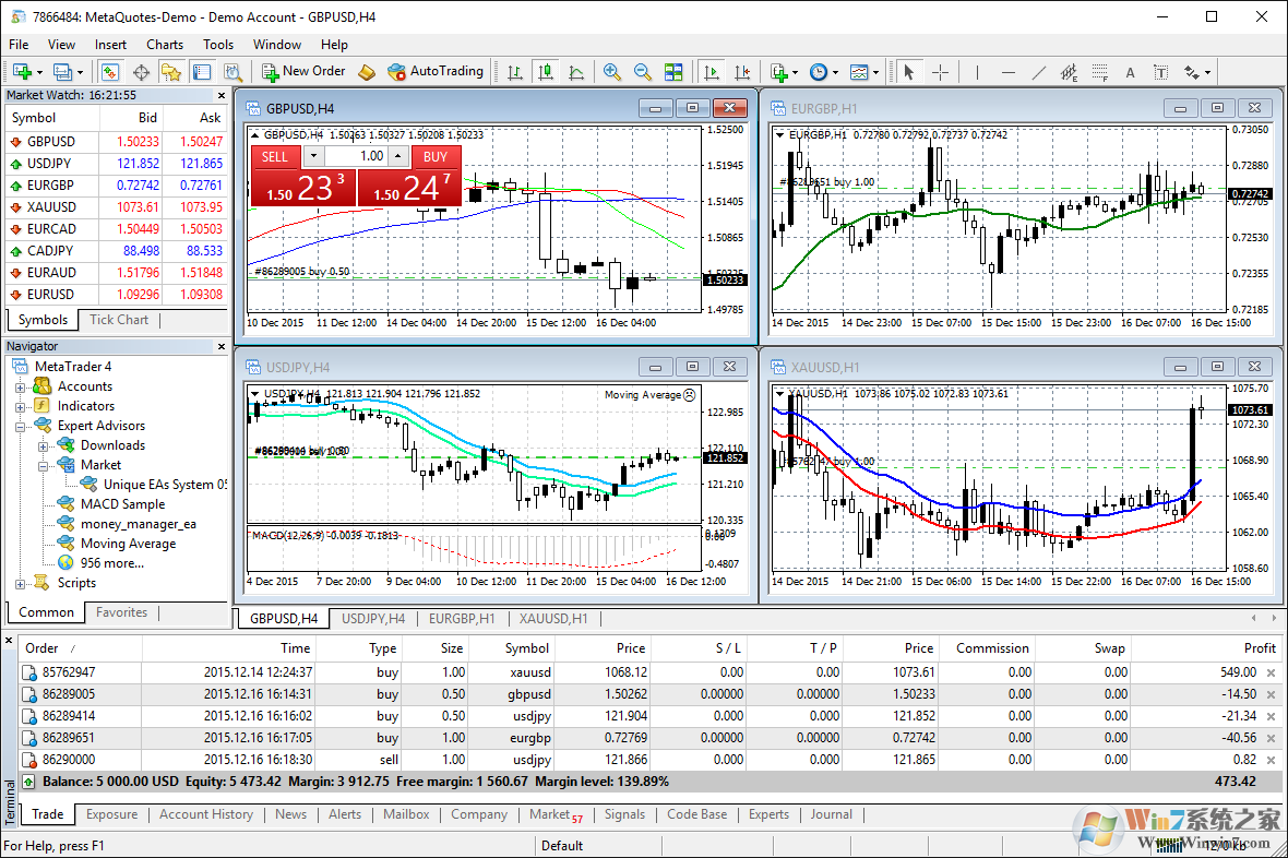 MetaTrader4外匯交易平臺 官方版