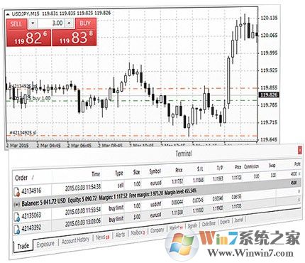 MetaTrader4外匯交易平臺(tái)