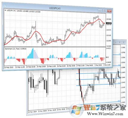 MetaTrader4外匯交易平臺(tái)