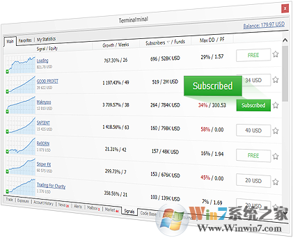 MetaTrader4外匯交易平臺(tái)